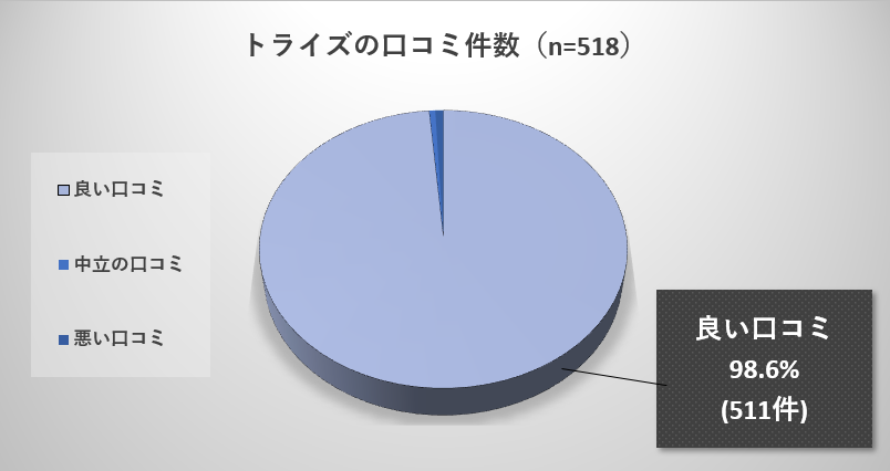 口コミ分析結果